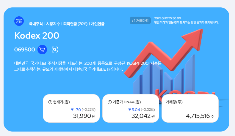 국내상장 미국 ETF KODEX 200 ETF