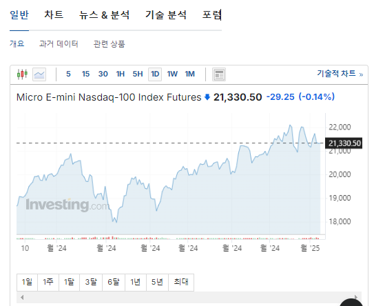 미니나스닥100 실시간 시세