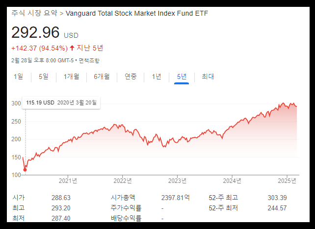 VTI ETF