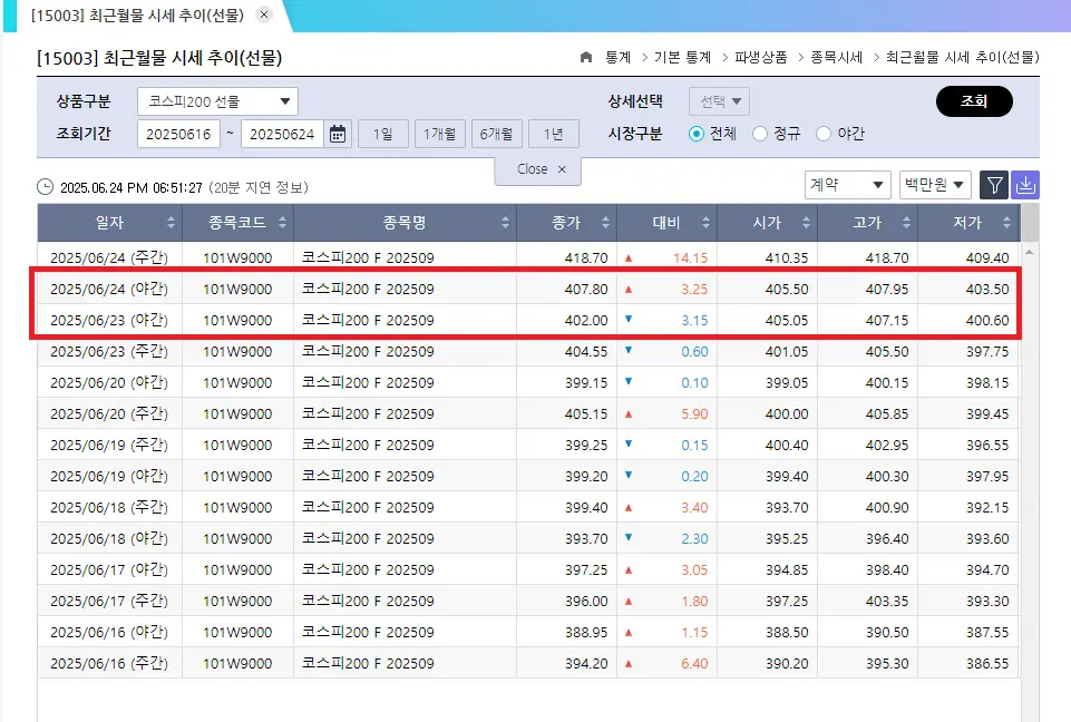 코스닥 야간선물 지수 보는 법 1 코스닥 야간선물 코스닥 야간선물 보는 법 한국거래소 정보데이터시스템