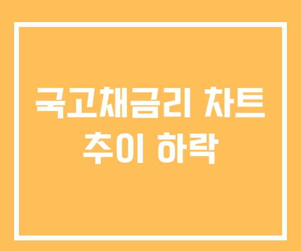 국고채금리 차트 추이 하락