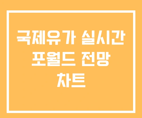 국제유가 실시간 포월드 전망 차트