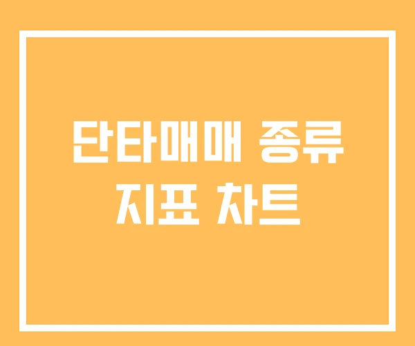 단타매매 종류 지표 차트 단타매매 종류 지표 차트