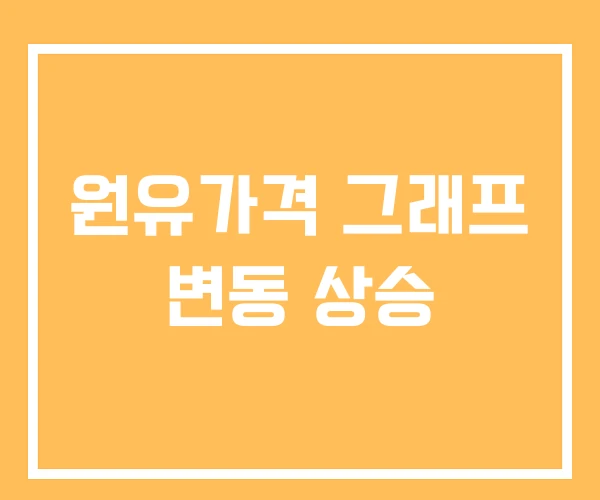 원유가격 그래프 변동 상승