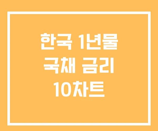 한국 1년물 국채 금리 10차트