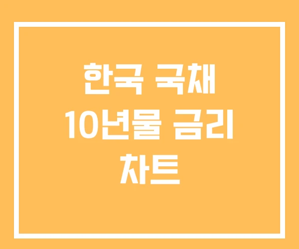 한국 국채 10년물 금리 차트