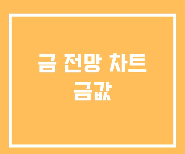 금 전망 차트 금값