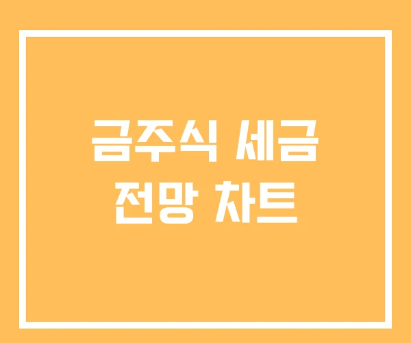 금주식 세금 전망 차트 금주식 세금 전망 차트